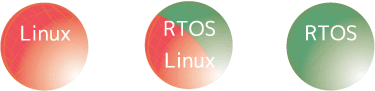 Linuxだけ、RTOSだけ、あるいはLinuxとRTOSの両方とも、この3つから選ぶことができます